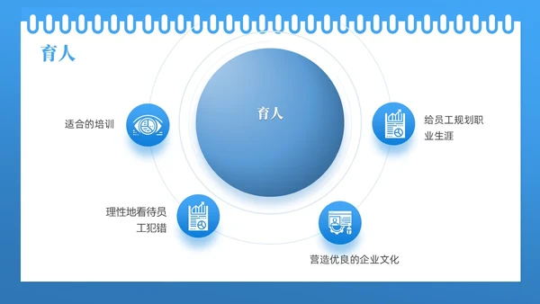 蓝色线框简约商务如何降低员工离职率企业管理人力资源PPT