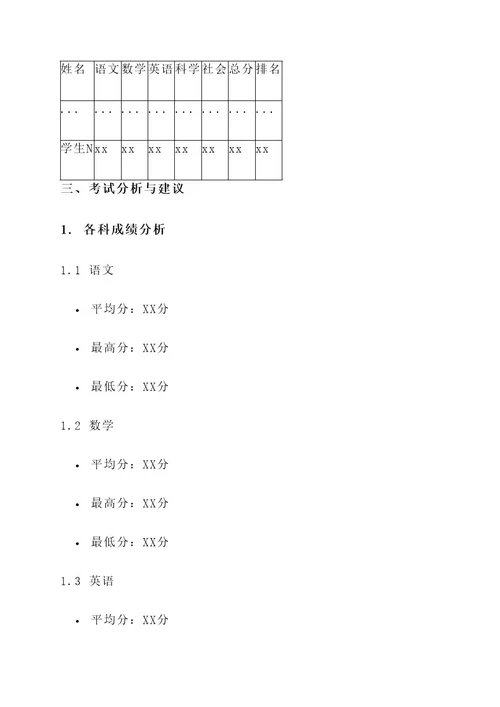 小学考试成绩单通知单