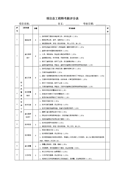 项目总工程师考核评分表