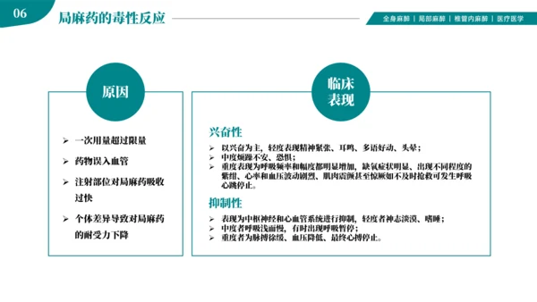 麻醉医师科普医疗手术医学知识培训ppt模板