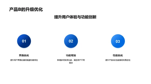 科技创新季度展望