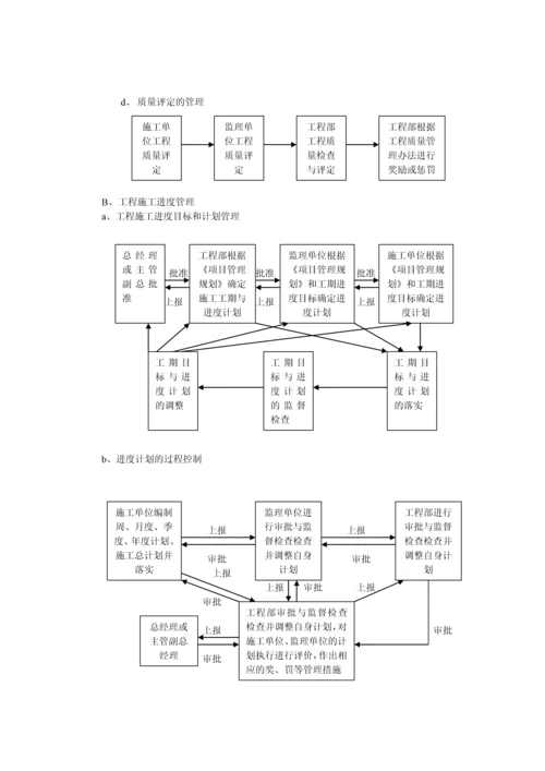 工程部管理流程图.docx