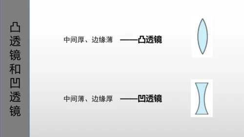 第五章第一节-透镜-2024-2025学年人教版物理八年级上学期