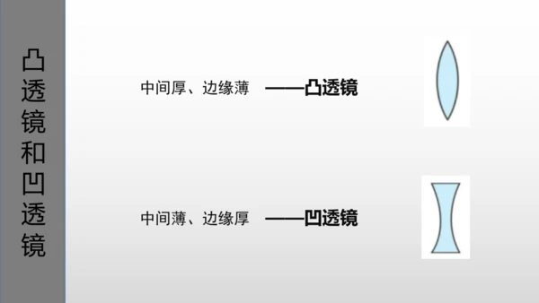 第五章第一节-透镜-2024-2025学年人教版物理八年级上学期