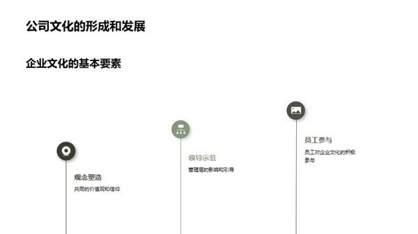 科技驱动的企业文化