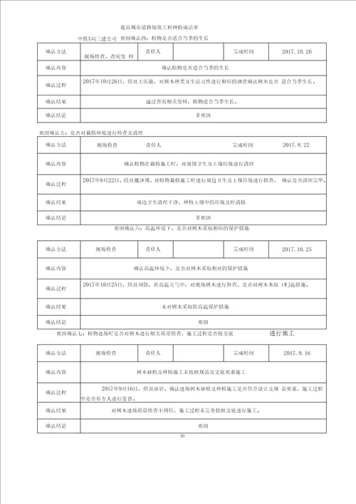 QC提高城道路绿化工程种植成活率