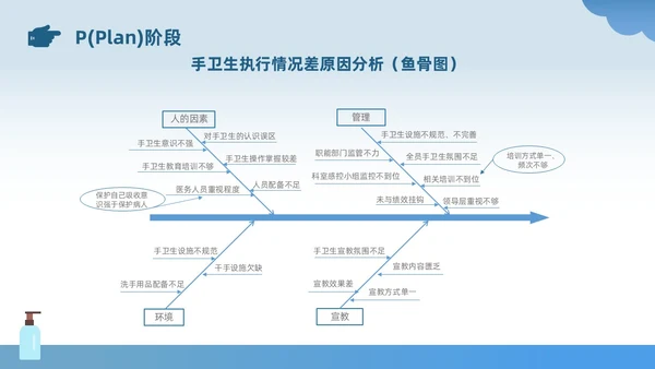 蓝色插画风简约风手卫生持续改进PDCA医务人员医疗培训PPT