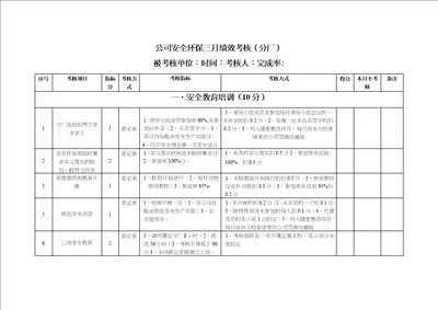 公司安全环保绩效考核表