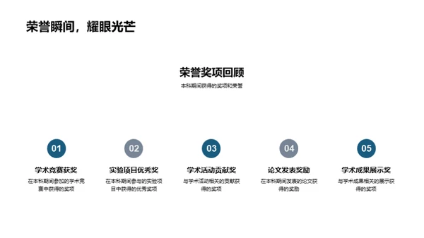 本科学术之路