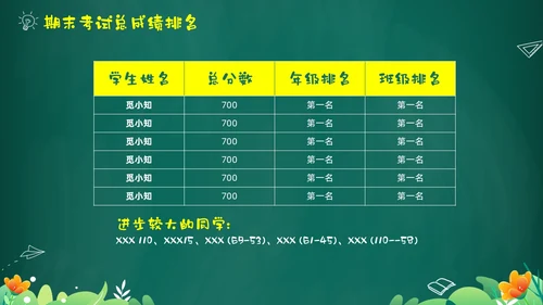 绿色黑板风卡通儿童中小学暑假假期前家长会PPT暑假安全