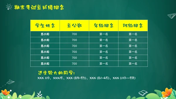 绿色黑板风卡通儿童中小学暑假假期前家长会PPT暑假安全