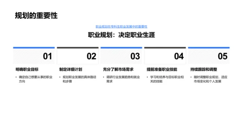 专科生职业规划讲座