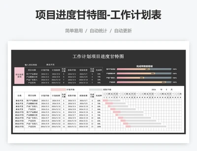 项目进度甘特图-工作计划表