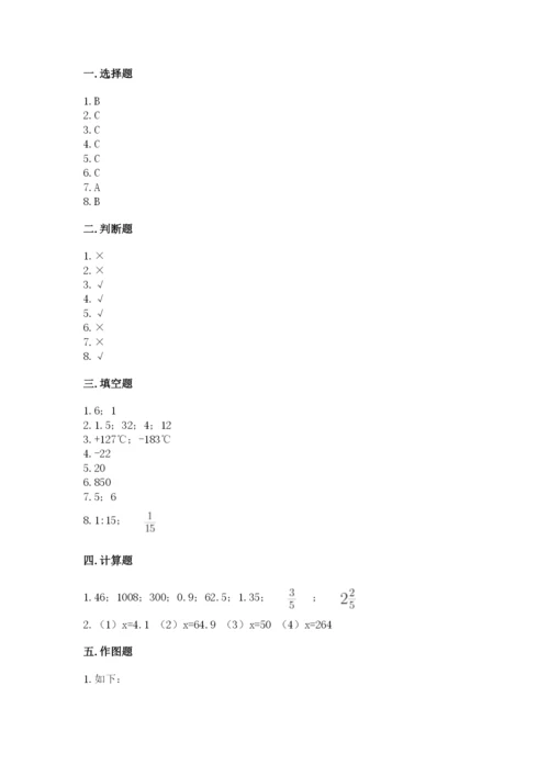 人教版六年级下册数学期末测试卷精品【考试直接用】.docx