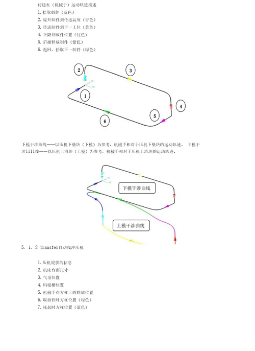 VTENGWI071自动化生产模具设计标准A1图文