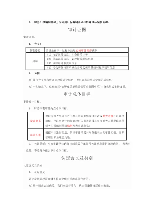 2021年审计准则的结构样本