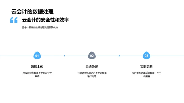 掌握未来的云会计