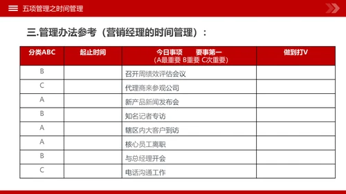 高绩效人士的五项管理企业培训团队建设PPT