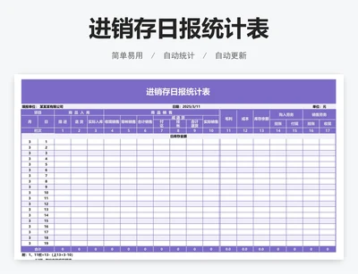 进销存日报统计表