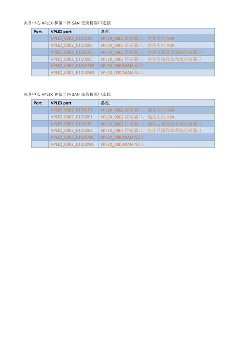 EMCVPLEX容灾系统实施专项方案.docx