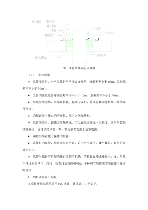 净化空调综合施工专题方案恒温恒湿.docx