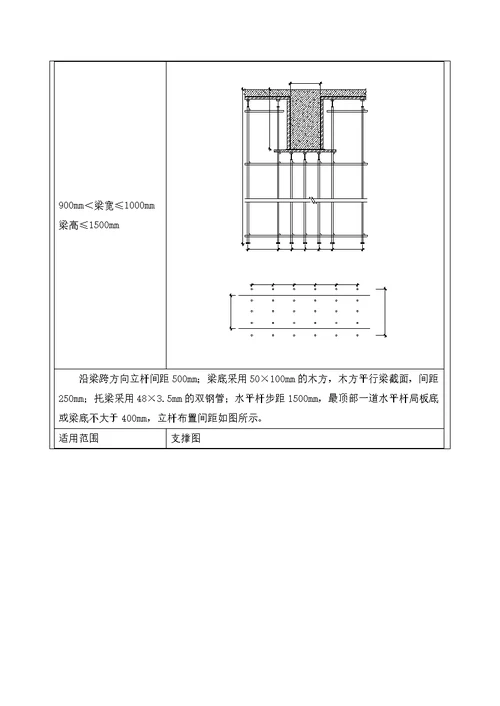 高大模板专项施工方案技术交底