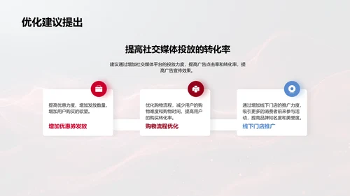 春节营销效果报告PPT模板