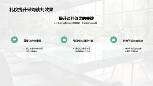 家居业务洽谈新礼仪