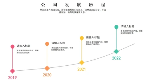 时间轴流程图关系图PPT模板