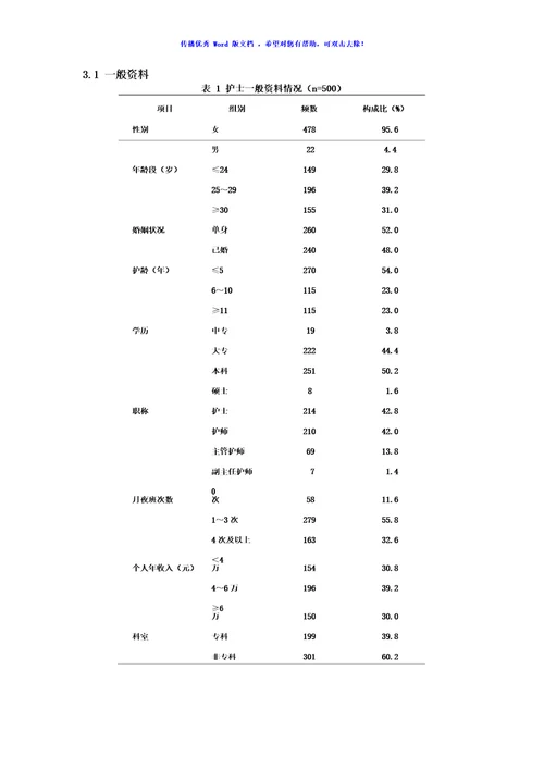 论文常用三线表模板版