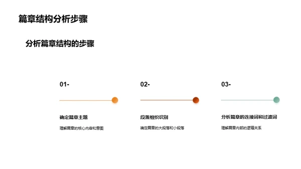 篇章结构解析