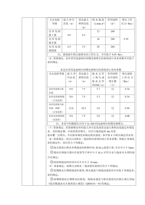 给排水施工图审查要点.docx