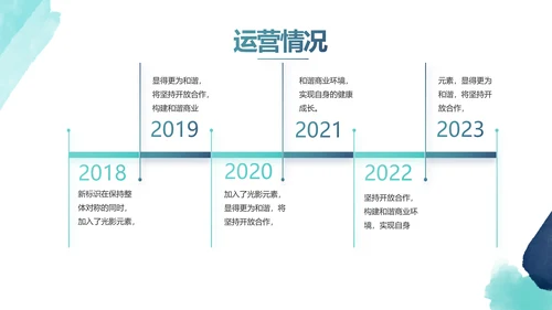 大气创意项目商业计划书PPT动态模板