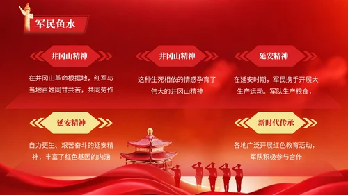 红色党政风格红旗漫卷映忠诚