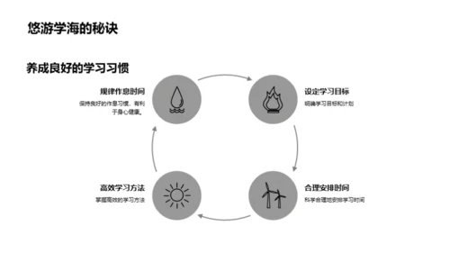 初一新生成长指南