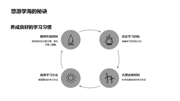 初一新生成长指南