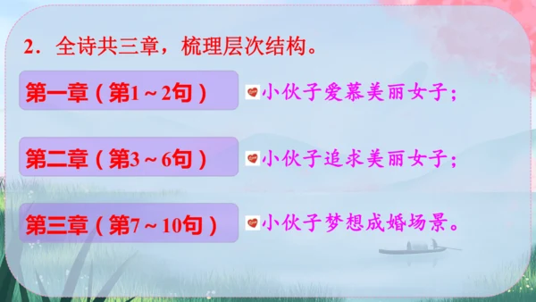 12《诗经》二首 课件