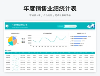 年度销售业绩统计表