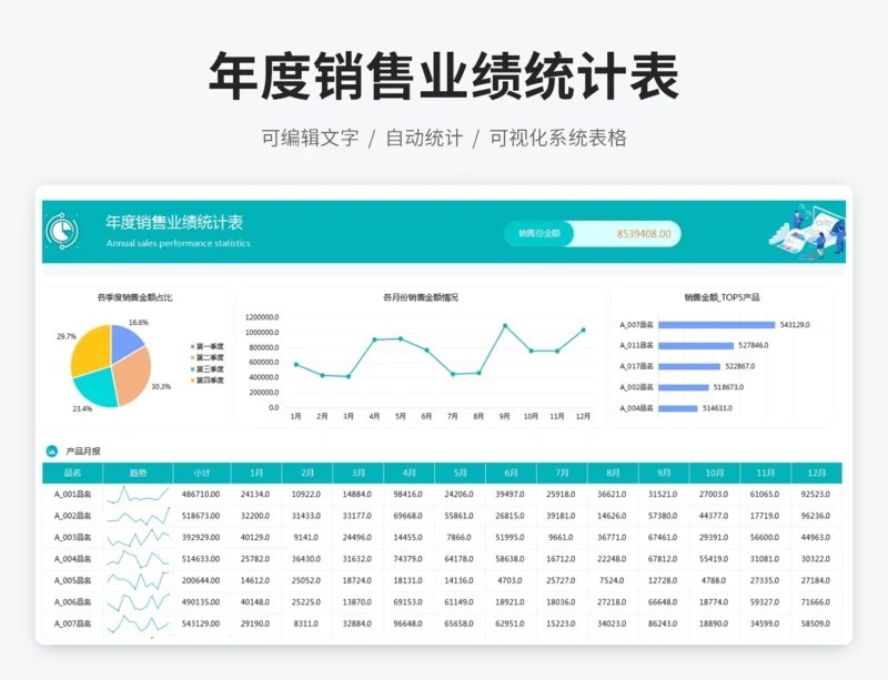 年度销售业绩统计表