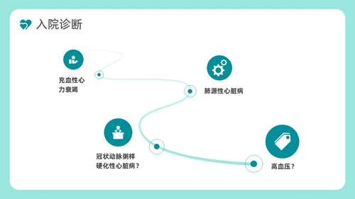 绿色简约风休克死亡病例讨论医务人员培训PPT模板