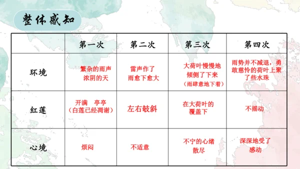 第7课《散文诗二首》课件(共26张PPT)
