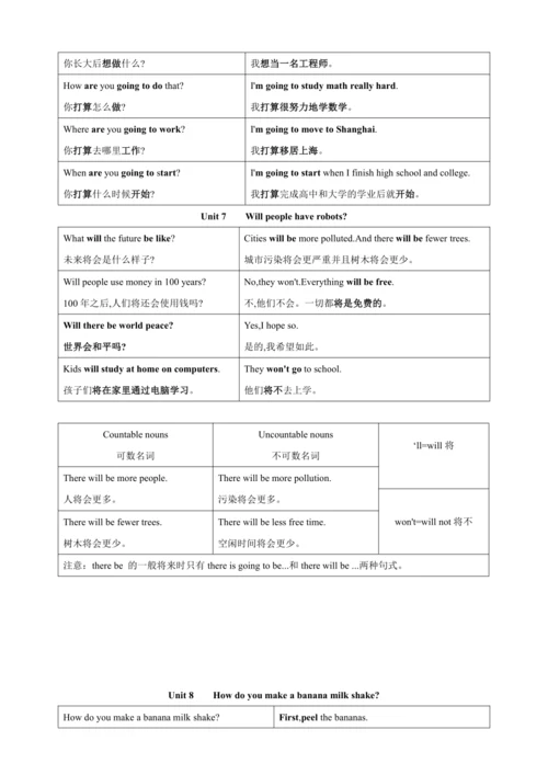 【期末备考讲义】人教八上英语单元语法中英文对照（标注重点）