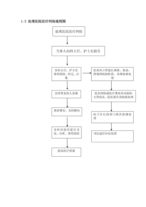 医务科工作手册.docx