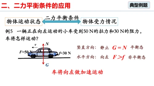 人教版 初中物理 八年级下册 第八章 运动和力  8.2二力平衡（第2课时）课件（13页ppt）