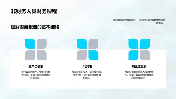 财务报告解读PPT模板