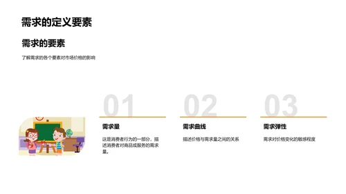 微观经济学解析报告PPT模板