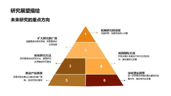 博士研究项目解析