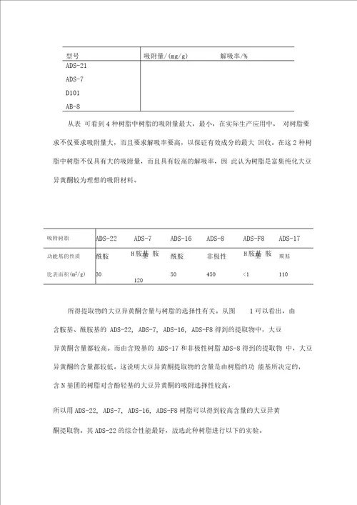 大豆异黄酮大孔树脂吸附分离性能的研究方案设计书