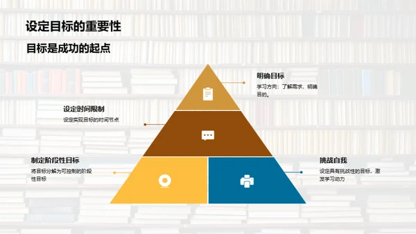 学霸养成手册