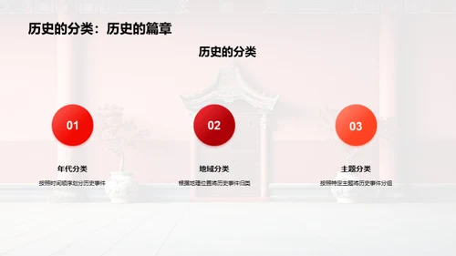 历史的秘密之门